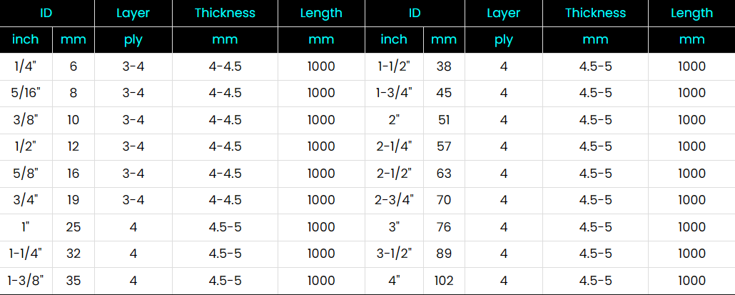 Auto Silicone Hose Specification