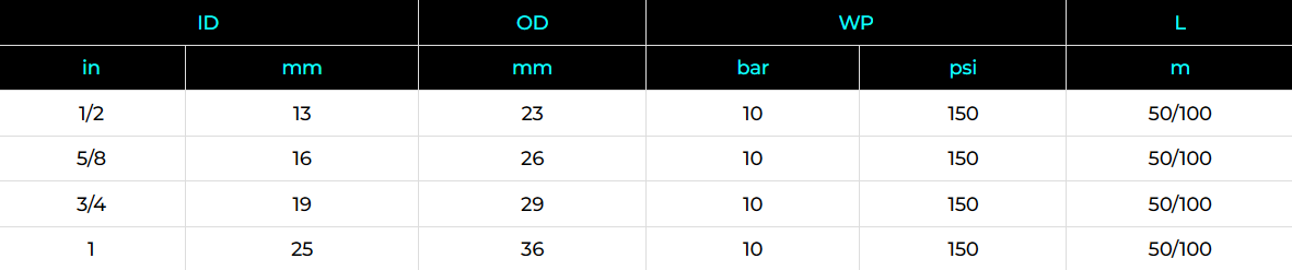 Brewery Washdown Hose Specification
