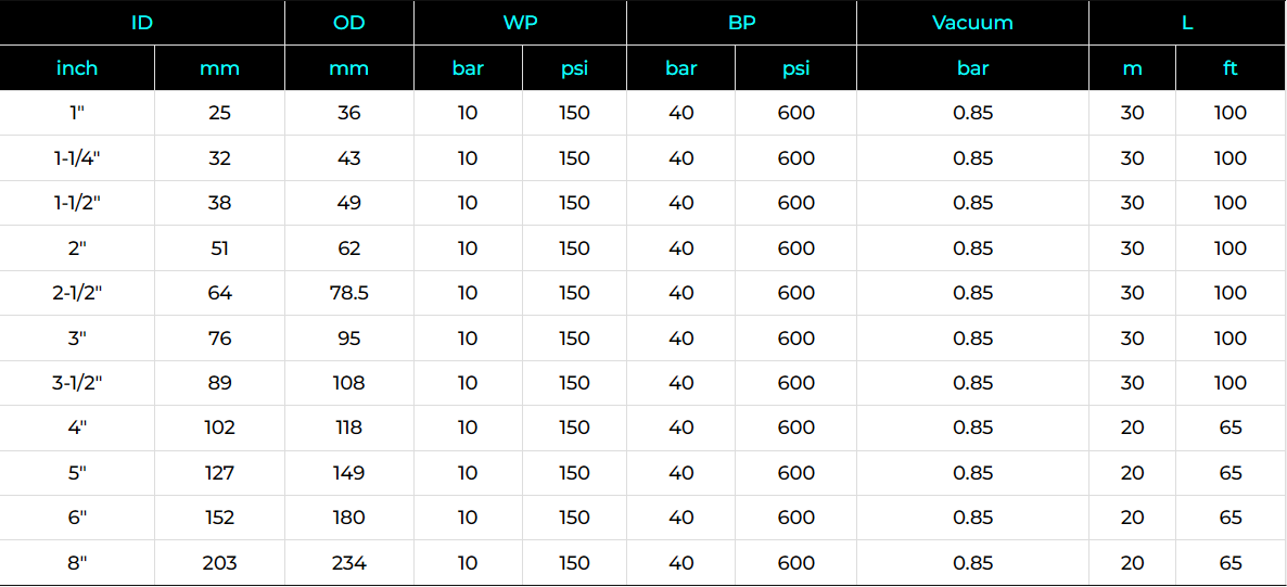 Composite Chemical Hose Specification