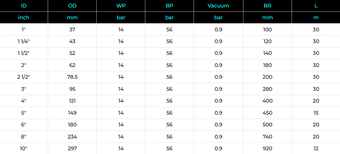 Composite Hose Specification
