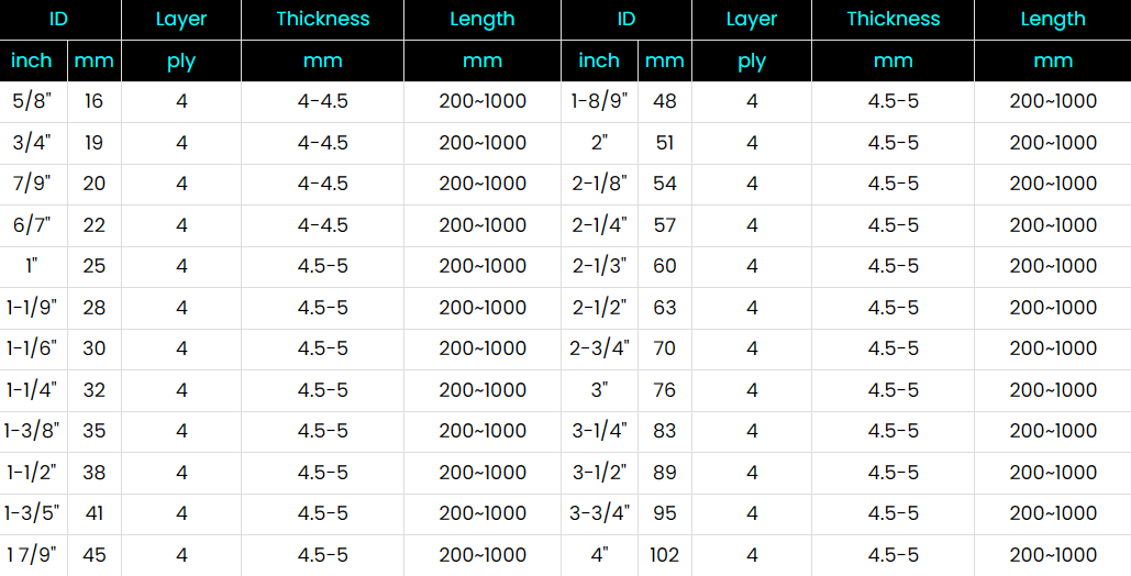 Corrugated Silicone Hose Specification
