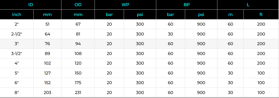 Dock Hose Specification