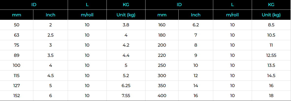 Ducting Hose 800℃ Specification