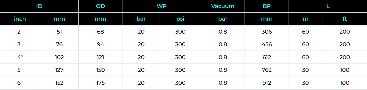 Hot Tar Asphalt Hose Specification