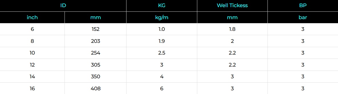 LDH Hose Specification