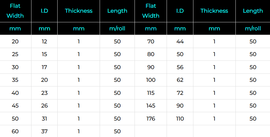 Nylon Sleeve Specification