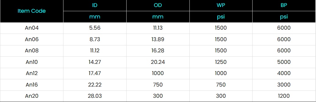 Oil Cooler Hose​ Specification
