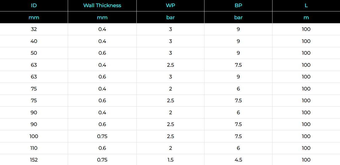 PE Layflat Hose Specification