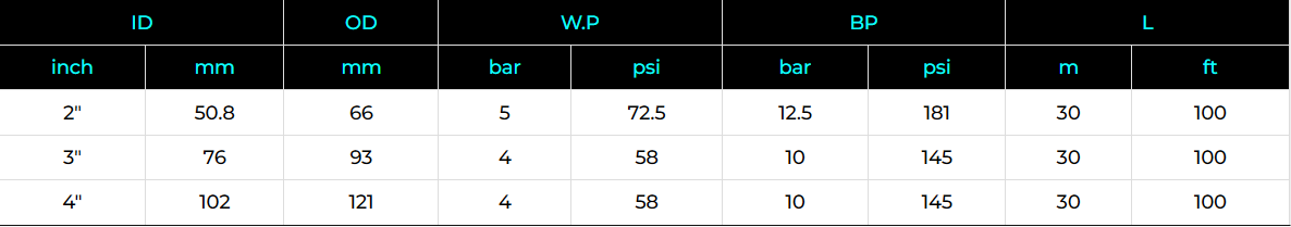 PVC Fuel Drop Hose Specification