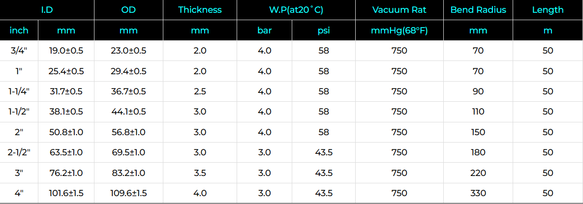 PVC Suction Hose Light Duty