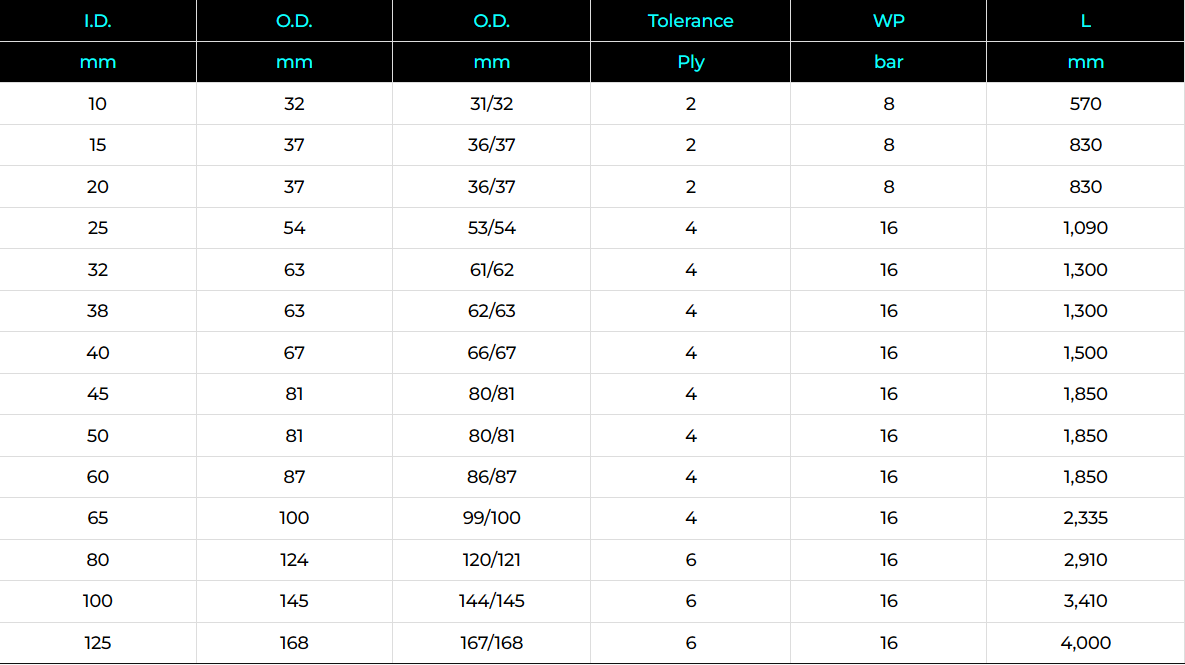 Peristaltic Pump Hose Specification