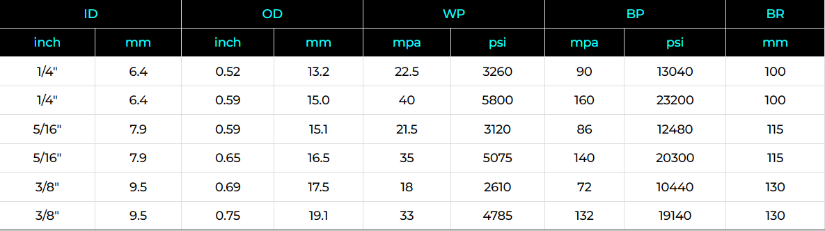 Pressure Washer Hose Specification