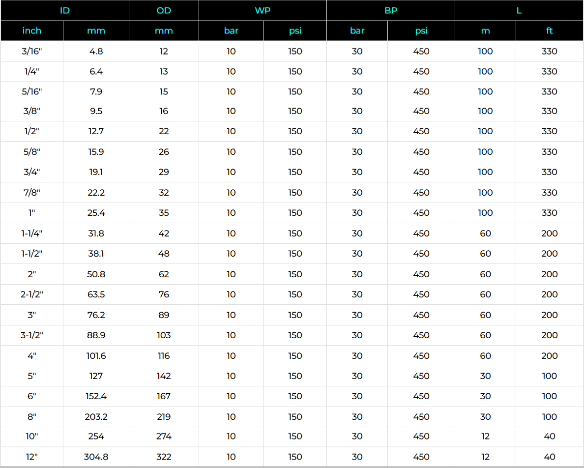 Rubber Discharge Hose 150 PSI Specification