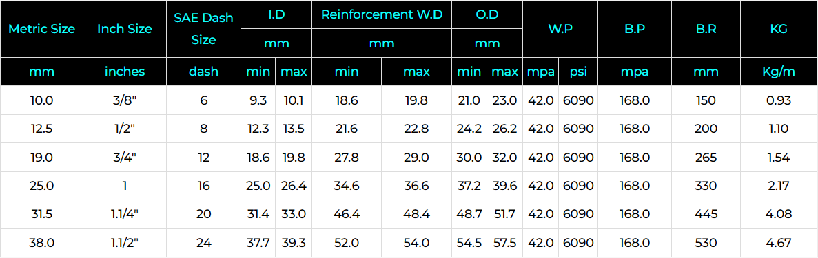 SAE100 R15 Hose Specification
