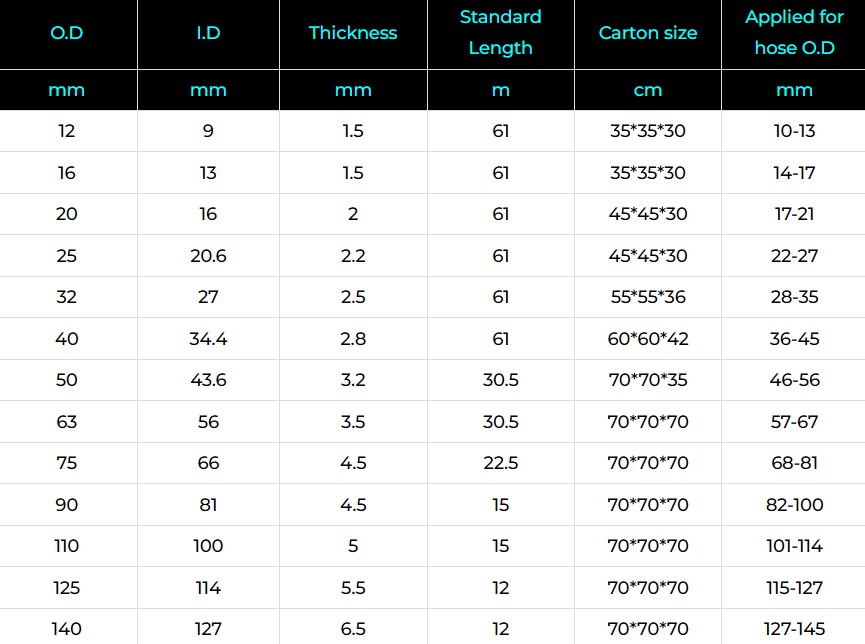 Silicone Fire Sleeve Specification