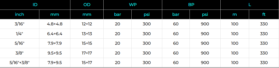 Twin Welding Hose Specification