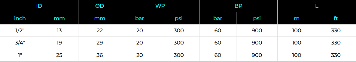 Washdown Hose Specification